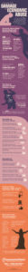 Infographic: What is economic abuse? Examples