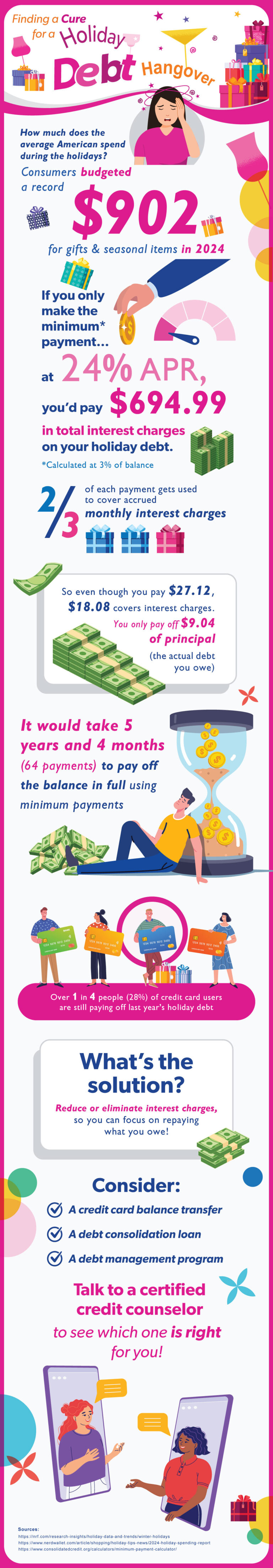 How to cure your holiday debt hangover 2025 edition.