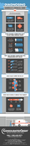 Dianosing America's Medical Debt Infographic