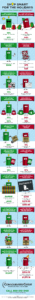 Consolidated Credit smart spenders vs over spenders infographic