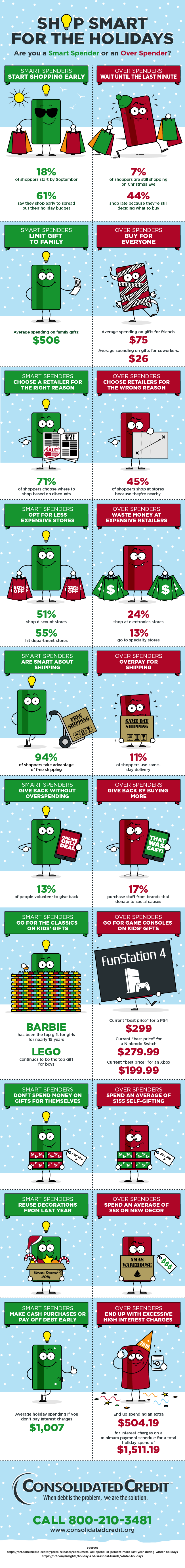 Consolidated Credit smart spenders vs over spenders infographic