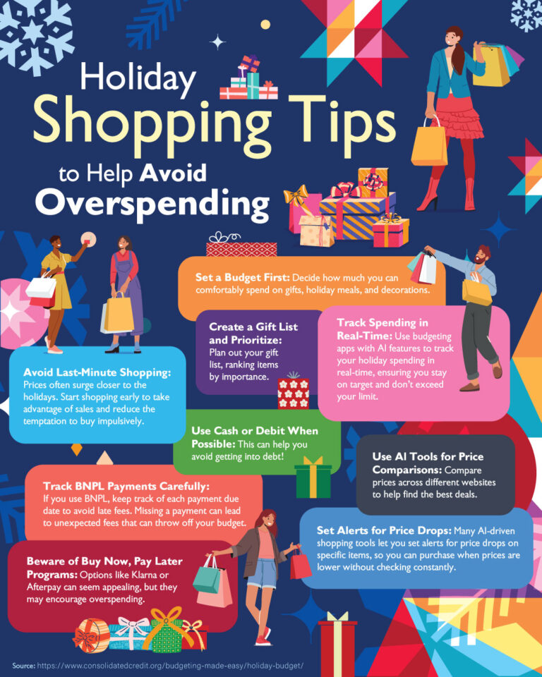 Holiday Shopping Tips to Avoid Overspending: AI, budgeting, and timing help.