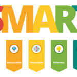 SMART Goals