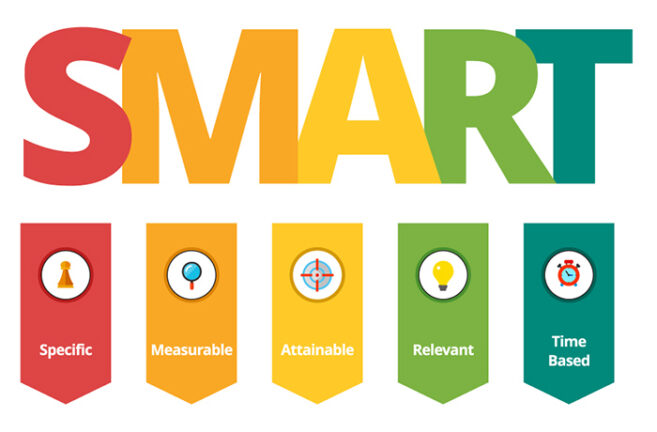 smart goals graphic; specific, measurable, attainable, relevant, time-bound