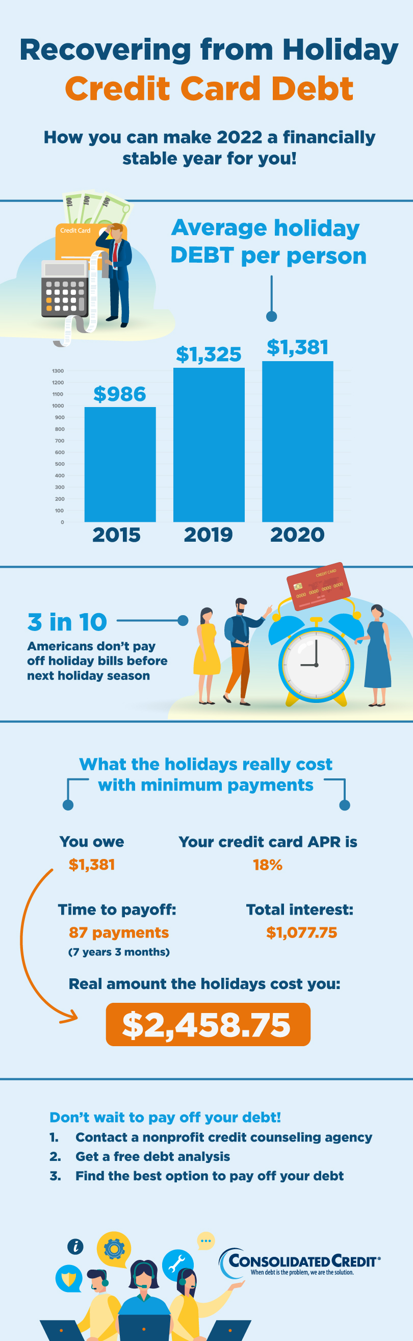 Recovering from holiday credit card debt in 2022 infographic