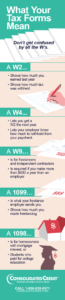 Consolidated Credit's infographic explaining what tax forms mean
