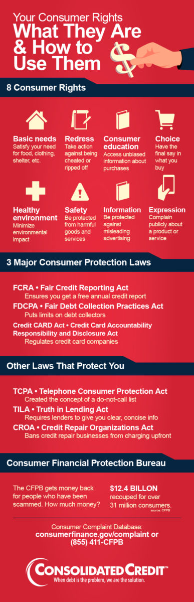 consumer rights infographic for consumer rights webinar