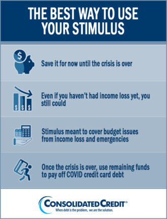 Infographic: The Best Way to Use Your Stimulus