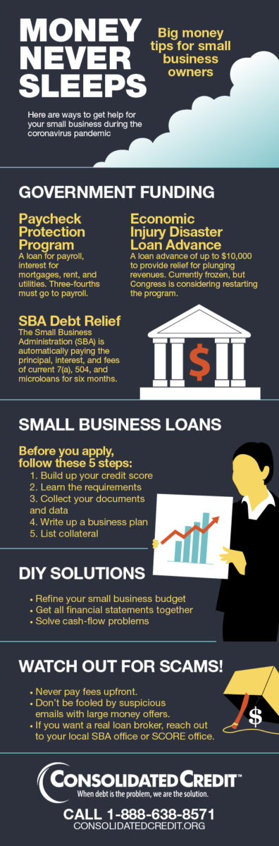 money never sleeps coronavirus small business infographic