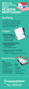 reverse mortgages webinar