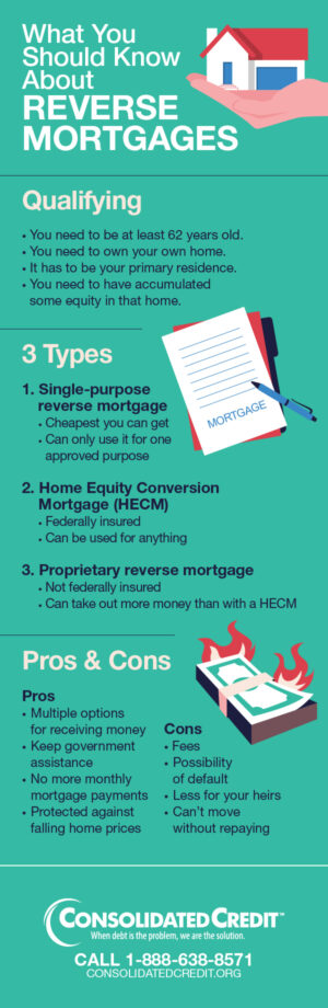 reverse mortgages webinar