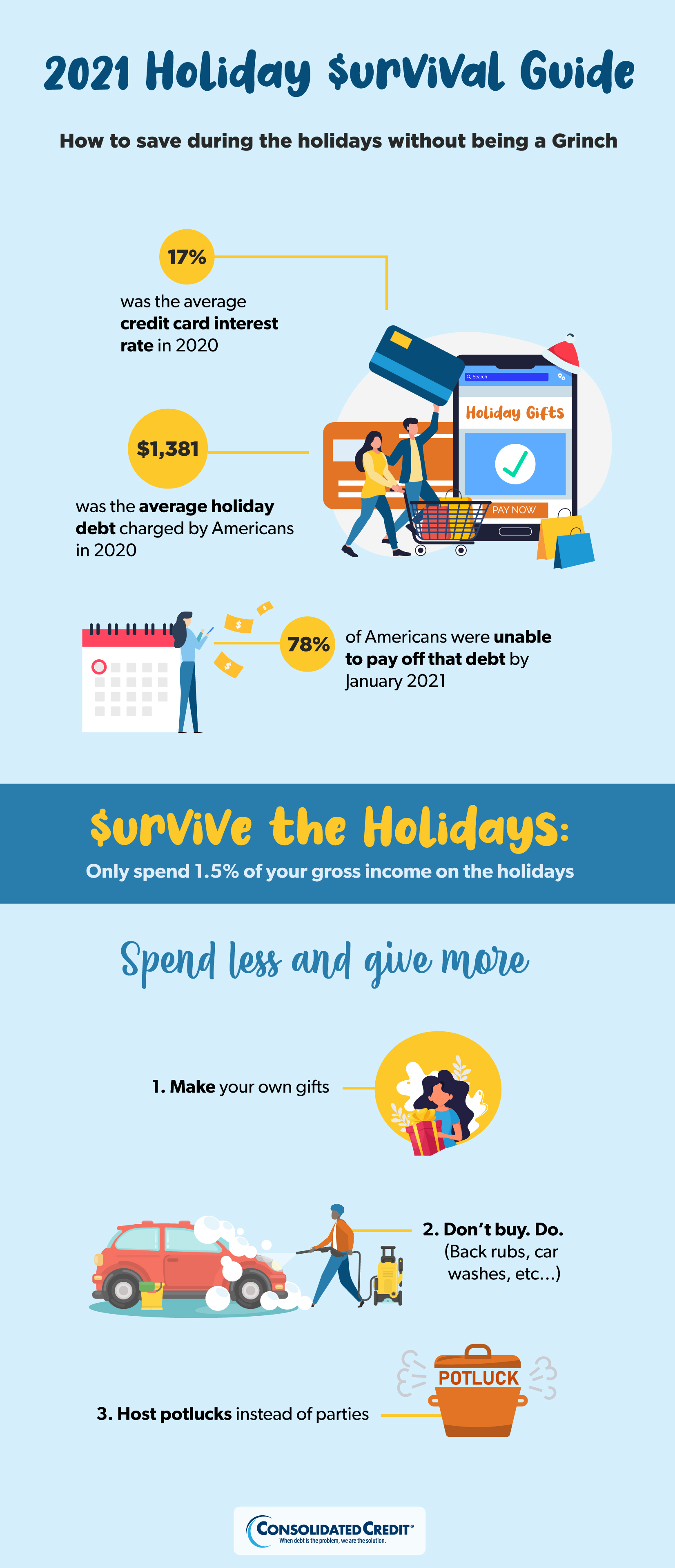 Consolidated Credit 2021 Holiday $urival Guide Infographic