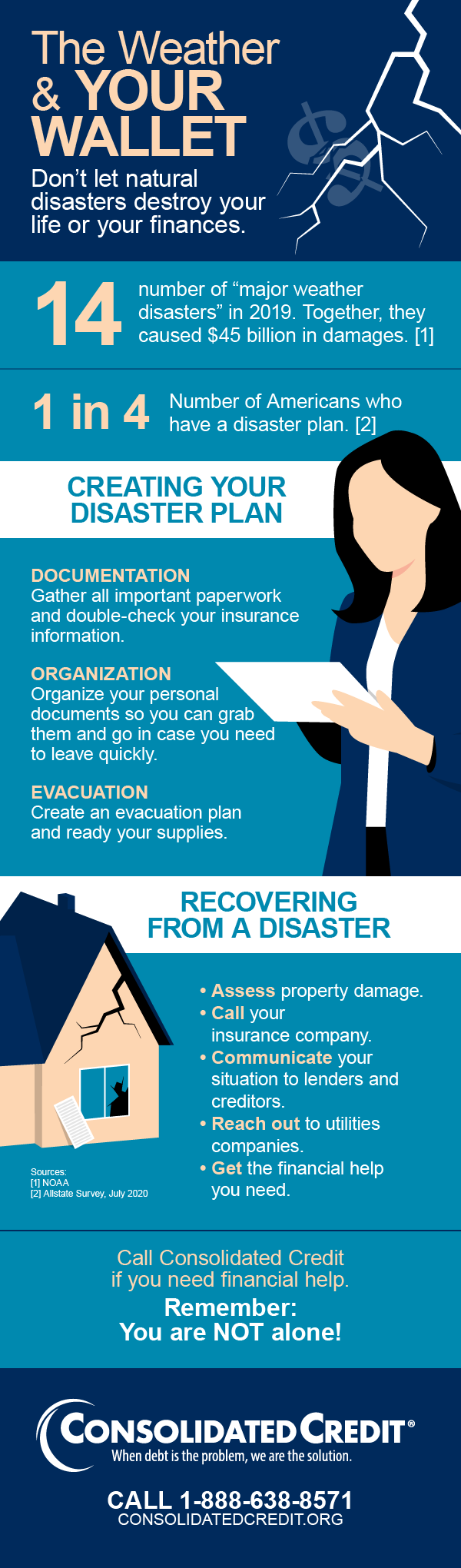 weather and your wallet infographic; financially preparing for a natural disaster