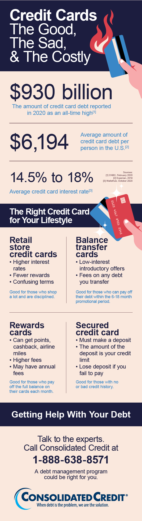 Credit Cards Webinar Infographic