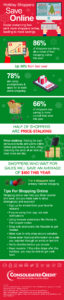 Consolidated Credit's Holiday Shoppers Save Online Infographic
