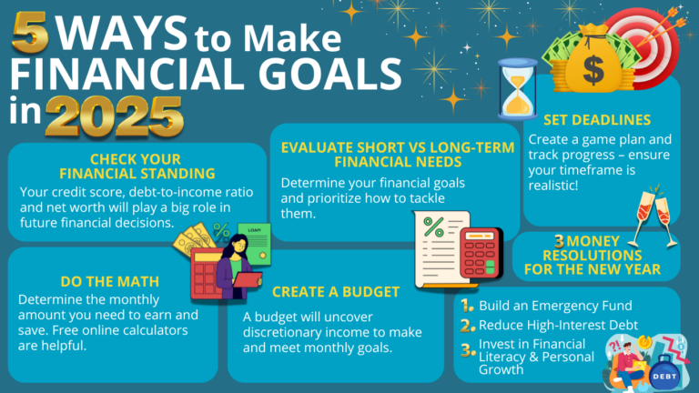 5 Ways to Make Financial Goals in 2025 -- step-by-step advice.