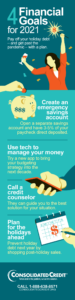 financial recovery after the holidays infographic