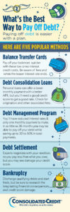 Consolidated Credit's infographic covering 5 debt solutions