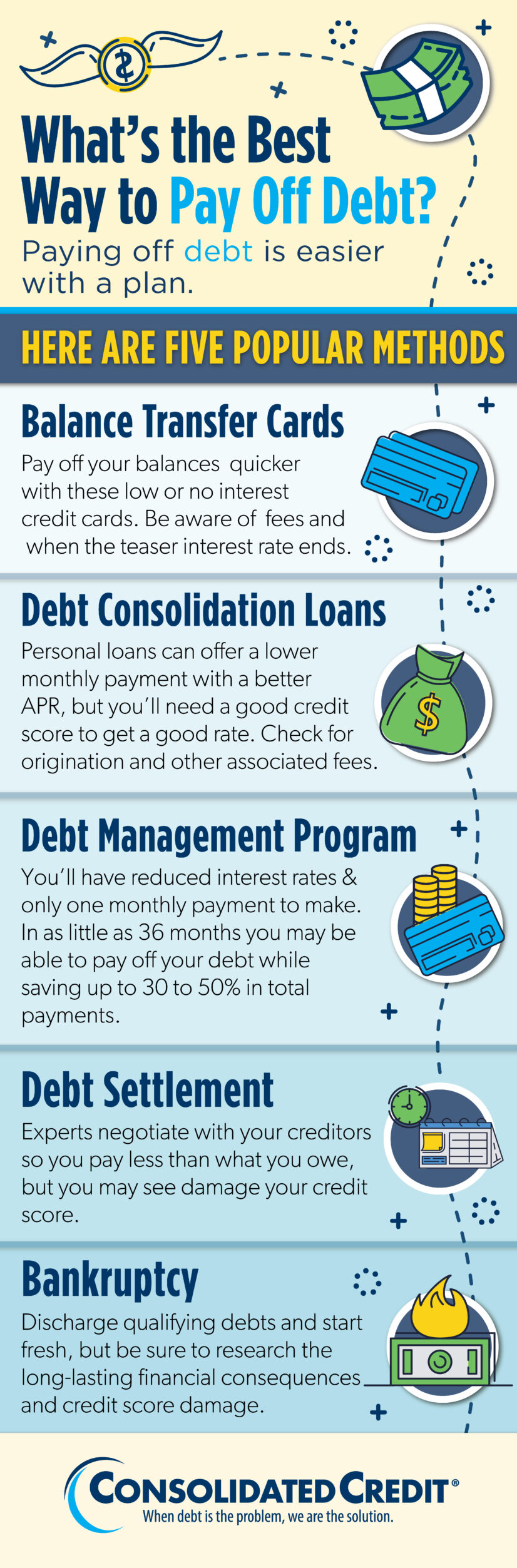 Consolidated Credit's infographic covering 5 debt solutions