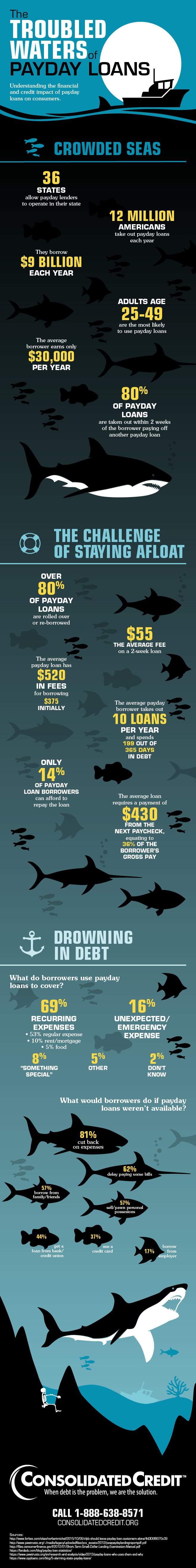 Consolidated Credit's payday loan infographic