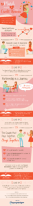 Consolidated Credit's Valentine's Day infographic offers key love lessons