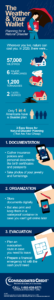 This Consolidated Credit infographic helps you prepare for natural disasters