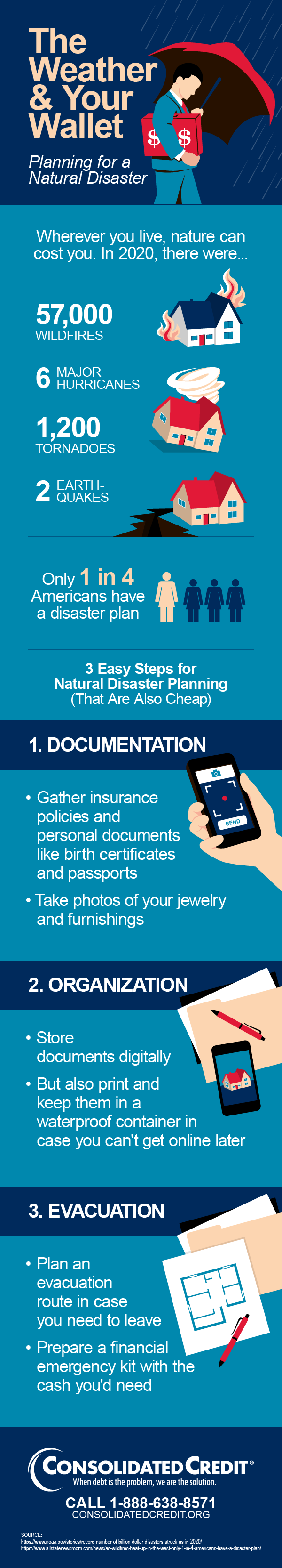 This Consolidated Credit infographic helps you prepare for natural disasters