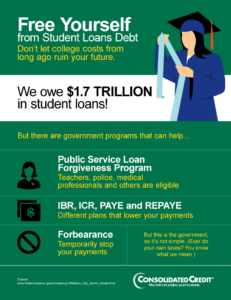 Free Yourself from Student Loan Debt Infographic