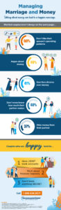 Consolidated Credit's latest infographic asks the question Can Marriage and Money Mix
