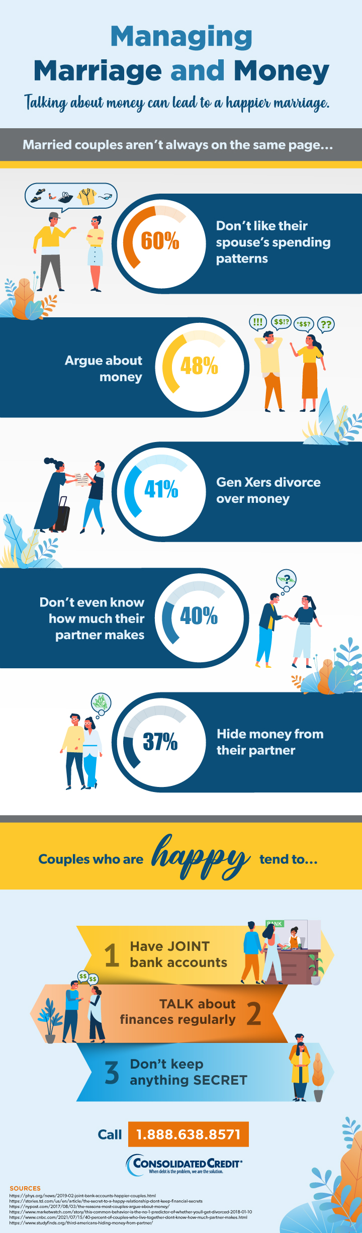 Consolidated Credit's latest infographic asks the question Can Marriage and Money Mix