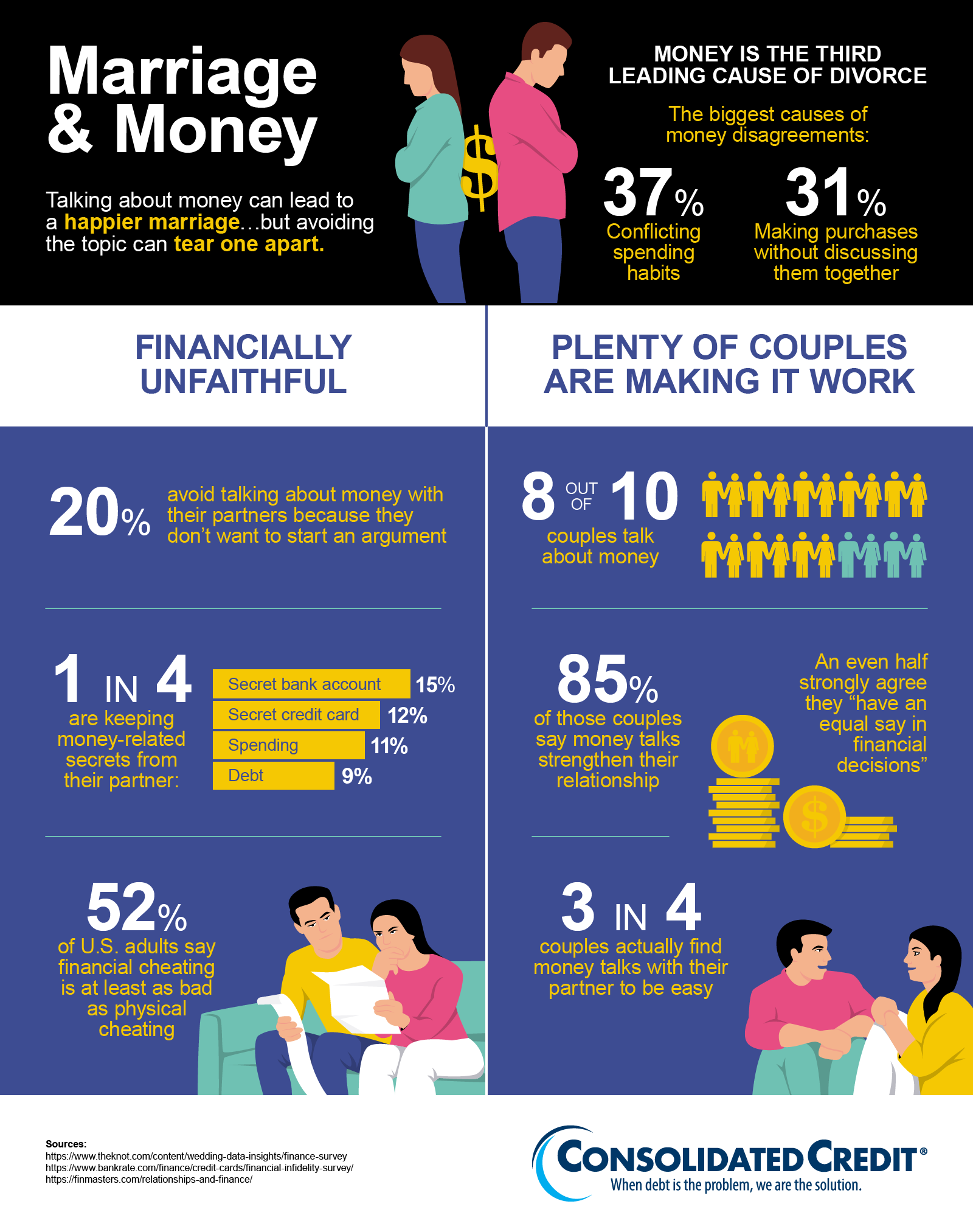 Marriage finance statistics infographic