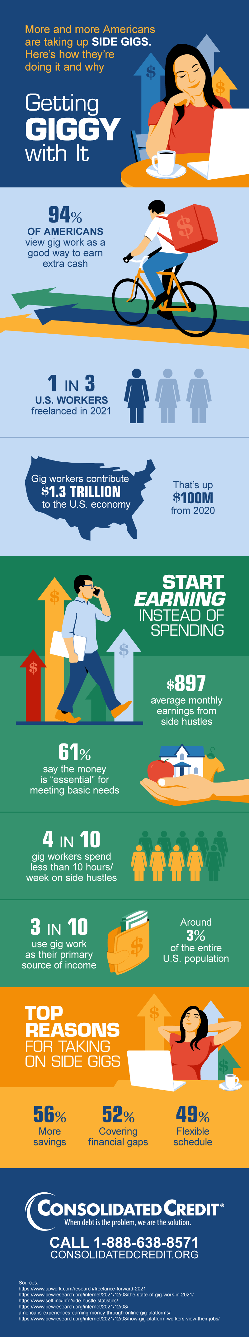 U.S. Gig Economy 2023 Infographic