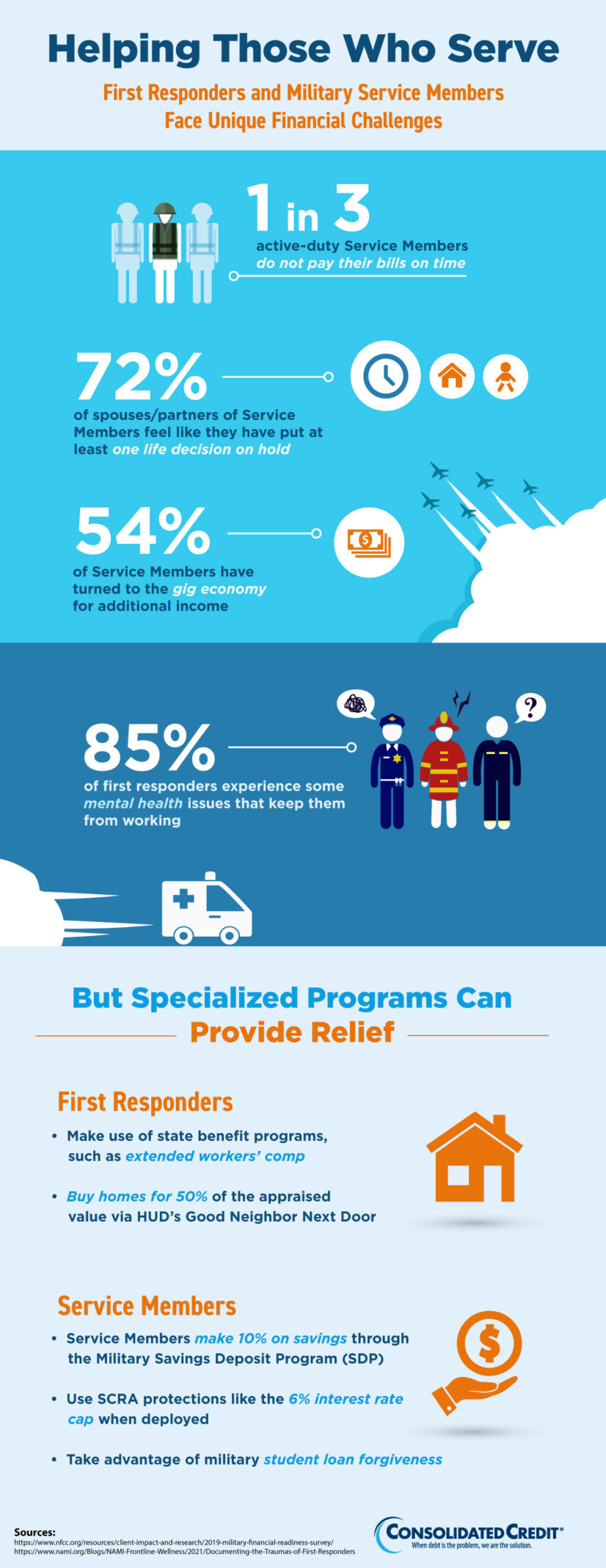 This infographic previews the information we'll cover in our November Webinar: Helping Those Who Serve