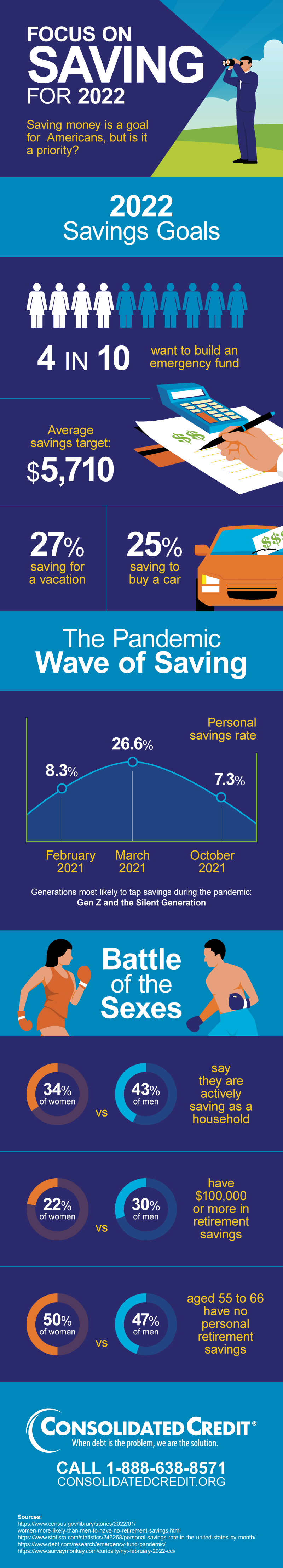 5 Saving Strategies in Today's Economy Infographic