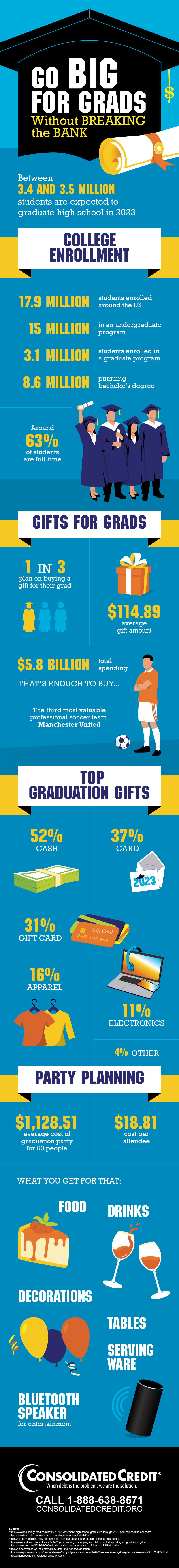 Go Big for Grads Without Breaking the Bank Infographic