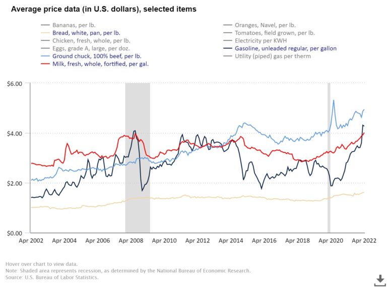 What Is Inflation How To Get Ahead Of Rising Costs Consolidated Credit
