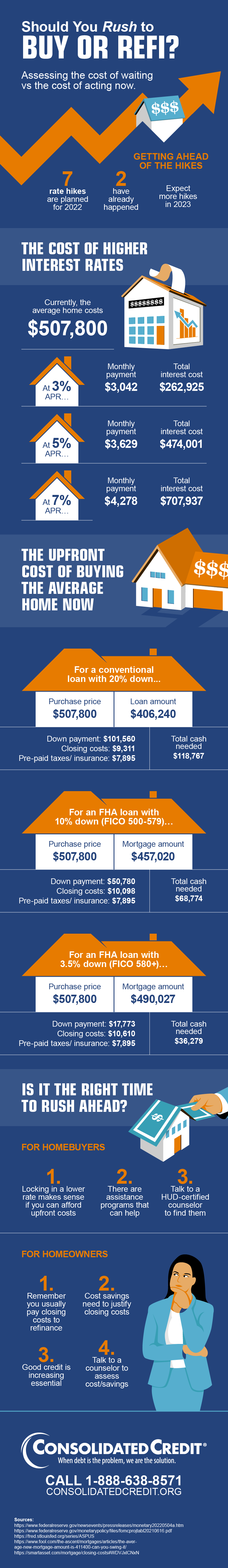 Should You Rush to Buy or Refi? Infographic