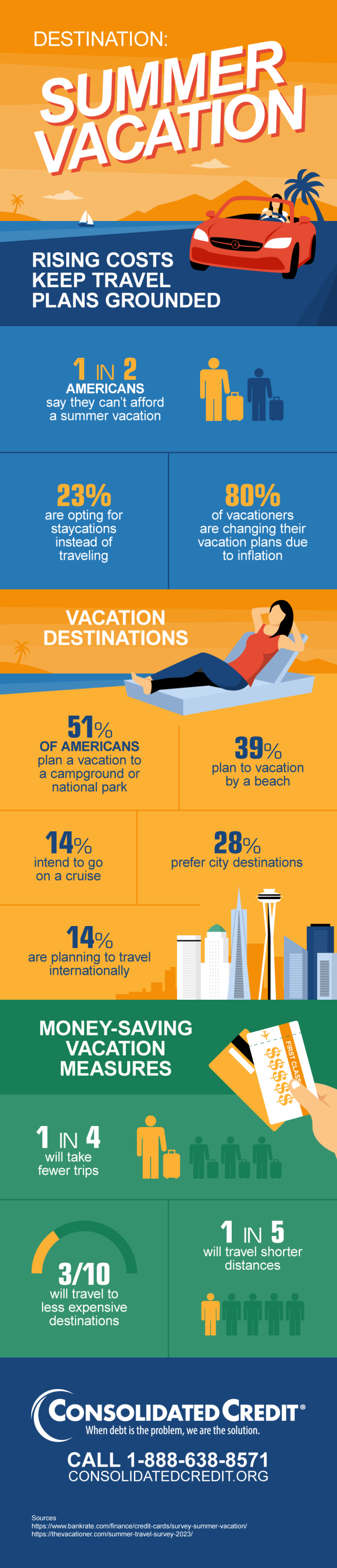 Summer Vacation Statistics Infographic by Consolidated Credit