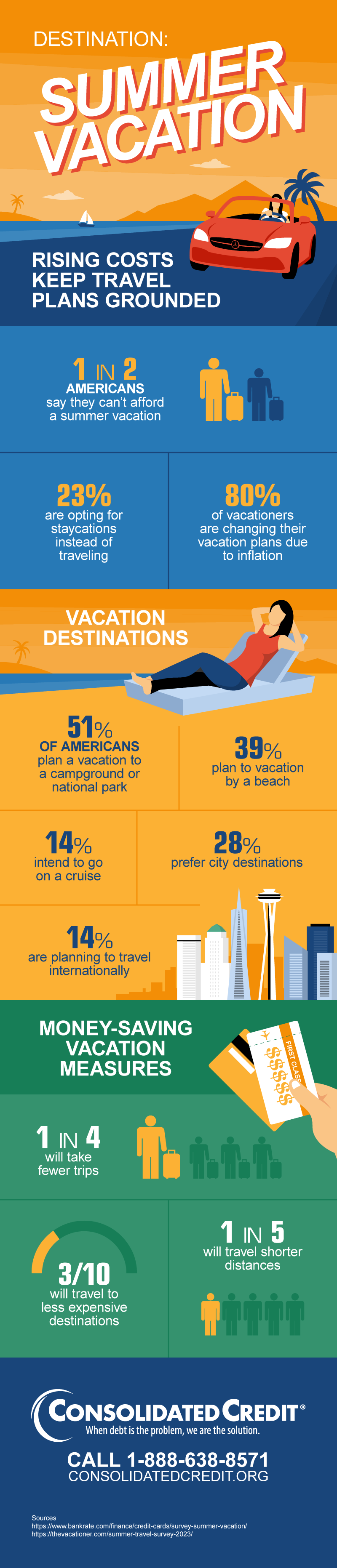 Summer Vacation Statistics Infographic by Consolidated Credit