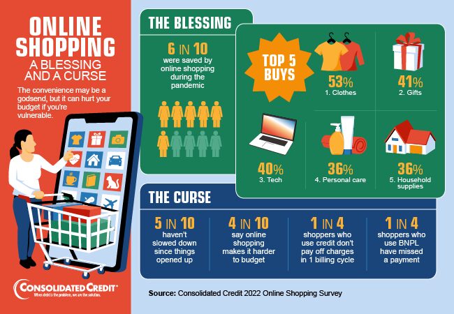 Consolidated Credit's 2022 online shopping infographic