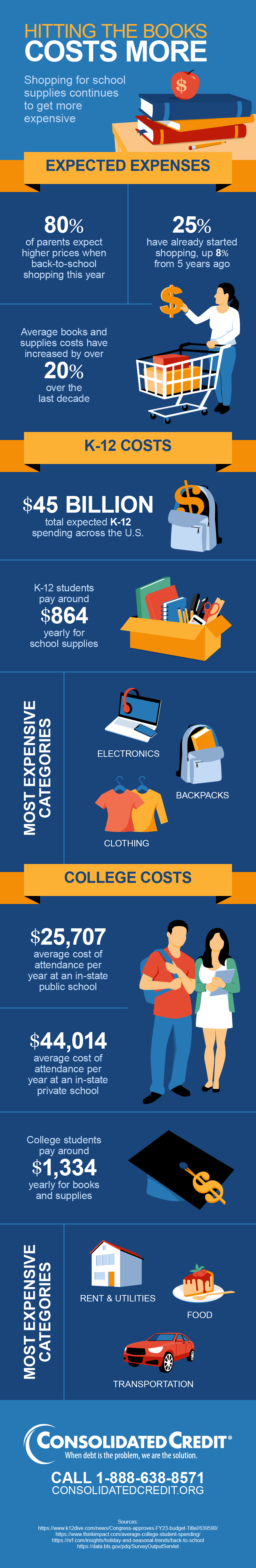 Back to School special: Returning to class in a new normal, budget