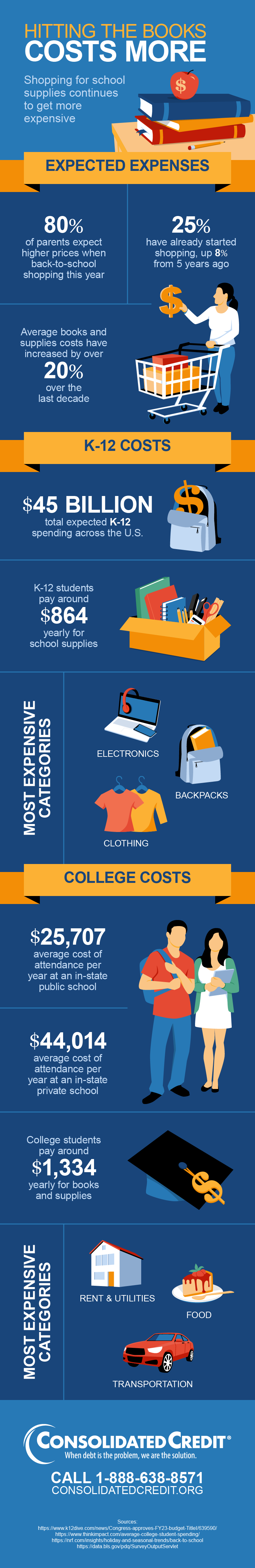 U.S. Back To School Shopping Costs 2023