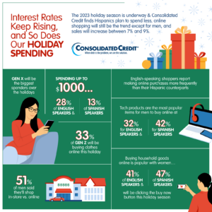Online Holiday Shopping Survey 2023