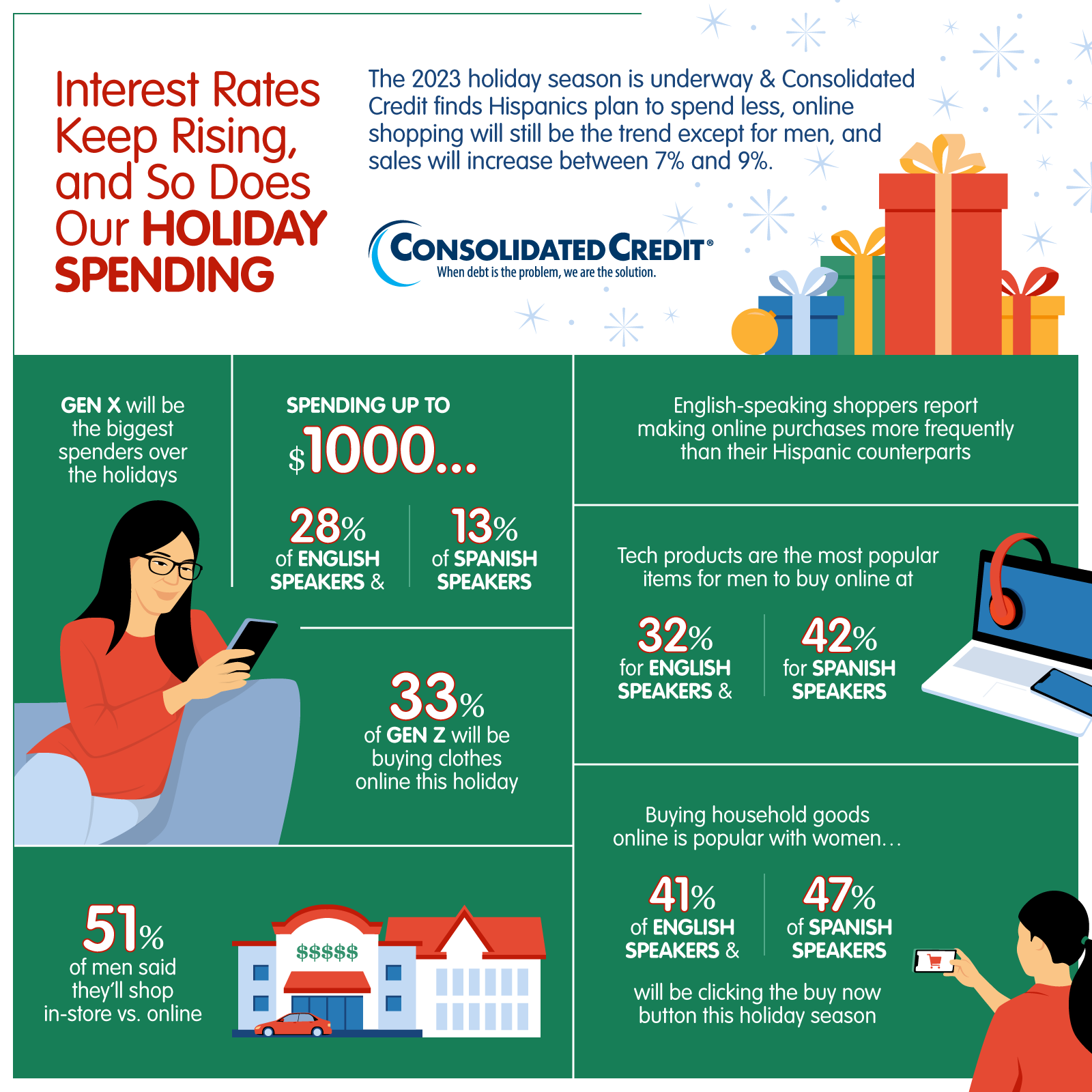 Online Holiday Shopping Survey 2023