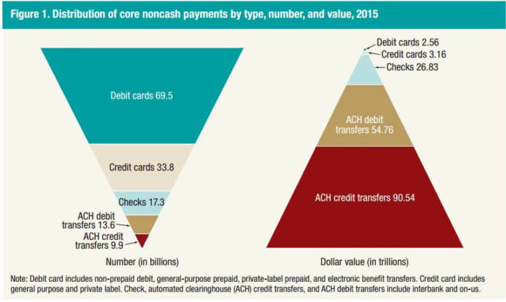 chart of 2015 debt pyramids